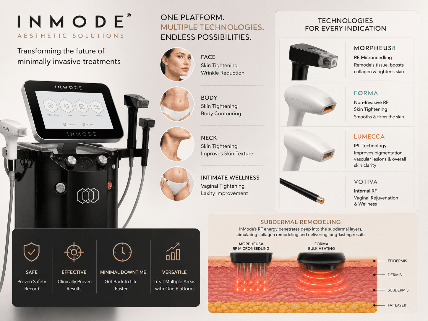 InMode treatment in Korea